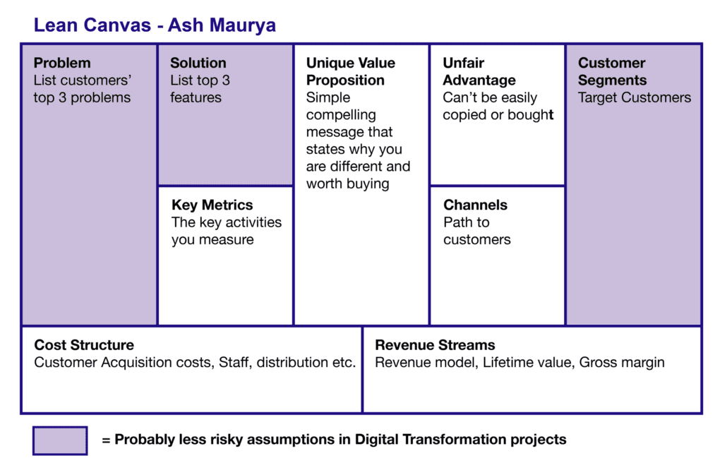 A quick look at how to decide the starting point for your next digital ...